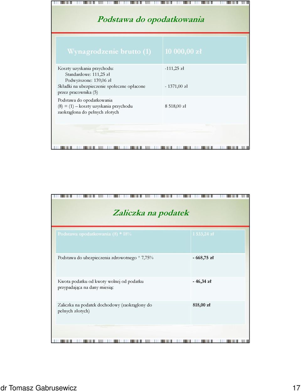 - 1371,00 zł 8 518,00 zł Zaliczka na podatek Podstawa opodatkowania (8) * 18% 1 533,24 zł Podstawa do ubezpieczenia zdrowotnego * 7,75% - 668,75 zł Kwota