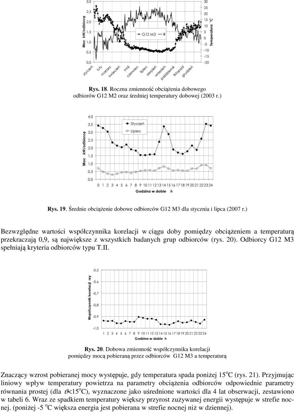 Średnie obciążenie dobowe odbiorców G12 M3 dla stycznia i lipca (2007 r.