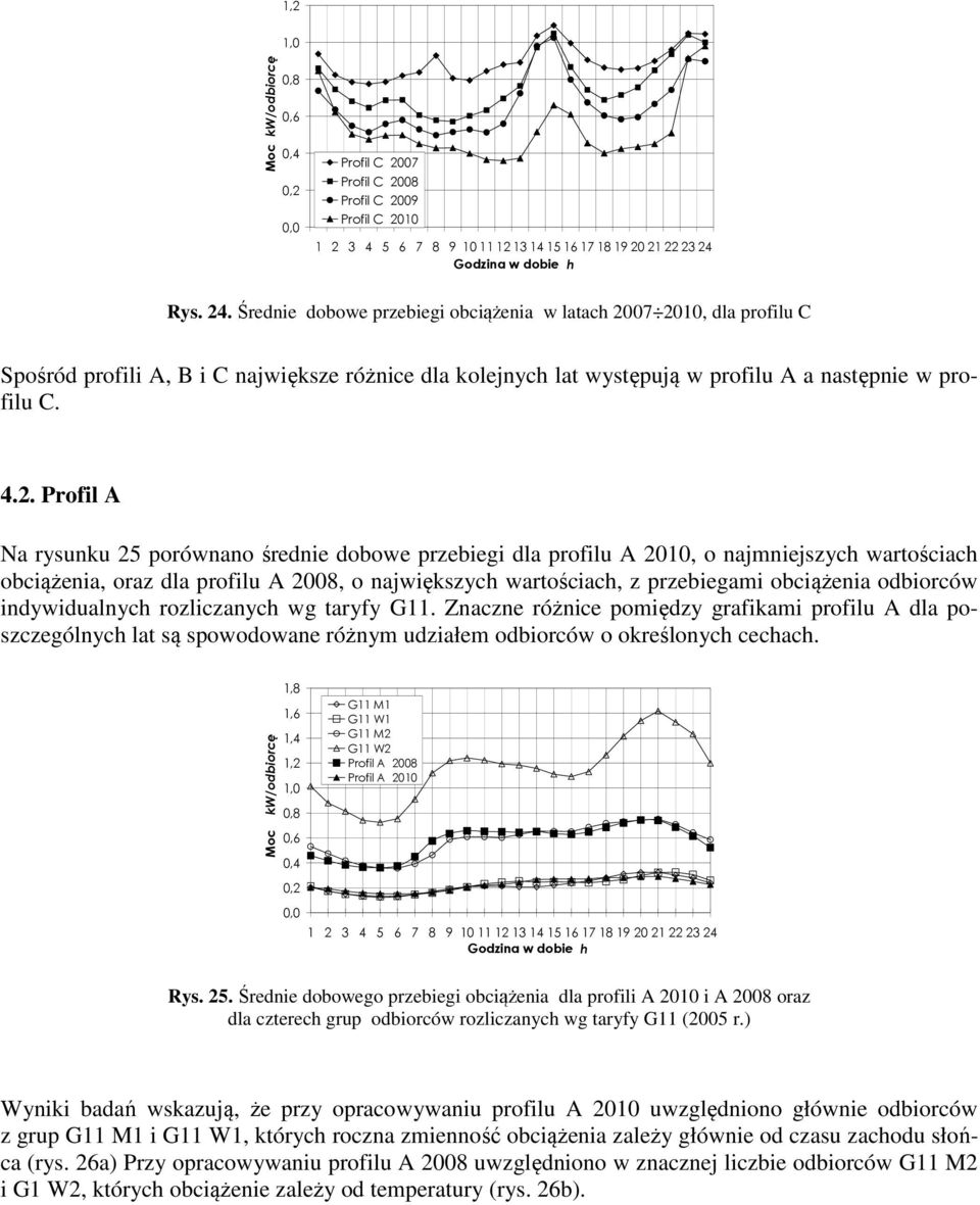 07 2010, dla profilu C Spośród profili A, B i C największe różnice dla kolejnych lat występują w profilu A a następnie w profilu C. 4.2. Profil A Na rysunku 25 porównano średnie dobowe przebiegi dla