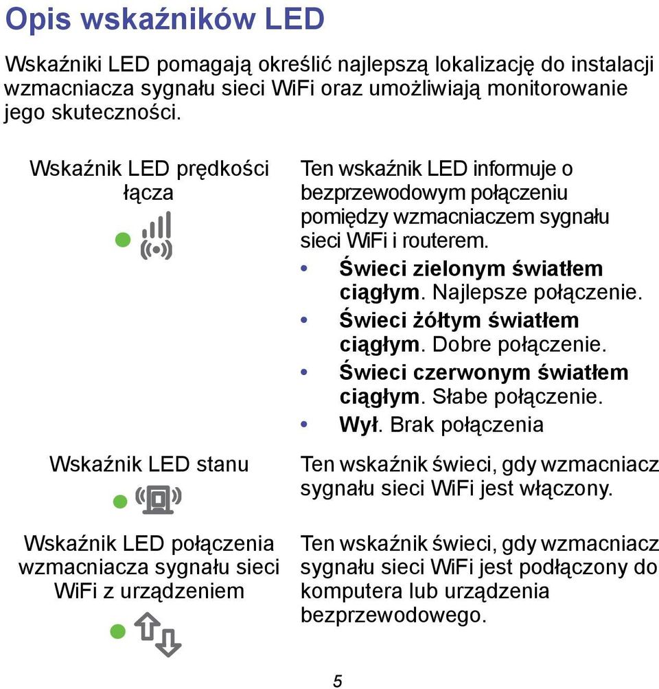 wzmacniaczem sygnału sieci WiFi i routerem. Świeci zielonym światłem ciągłym. Najlepsze połączenie. Świeci żółtym światłem ciągłym. Dobre połączenie. Świeci czerwonym światłem ciągłym.