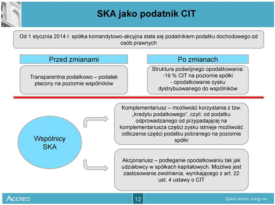 zmianach Struktura podwójnego opodatkowania: -19 % CIT na poziomie spółki - opodatkowanie zysku dystrybuowanego do wspólników Komplementariusz możliwość korzystania z tzw.