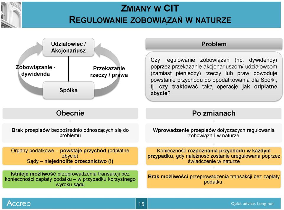 czy traktować taką operację jak odpłatne zbycie?