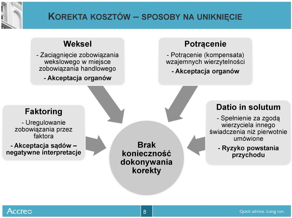 Uregulowanie zobowiązania przez faktora - Akceptacja sądów negatywne interpretacje 8 Brak konieczność dokonywania