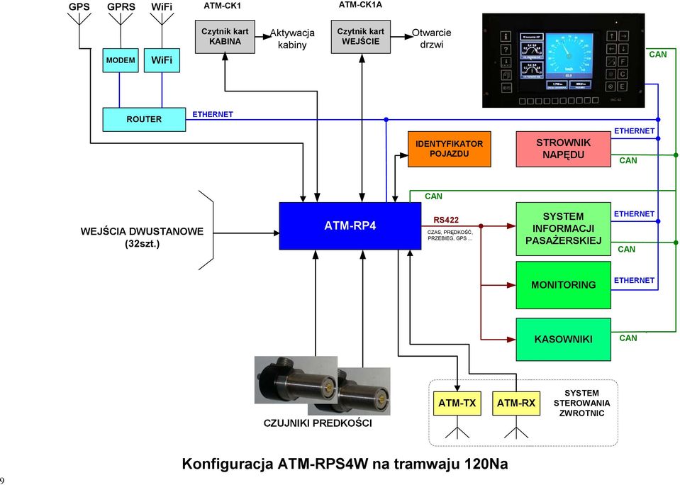 ) ATM-RP4 RS422 CZAS, PRĘDKOŚĆ, PRZEBIEG, GPS.