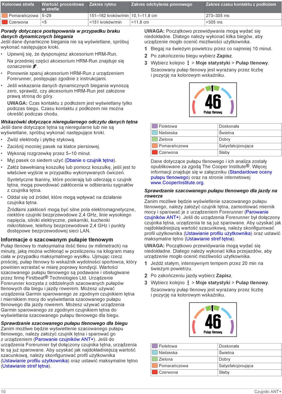 Upewnij się, że dysponujesz akcesorium HRM-Run. Na przedniej części akcesorium HRM-Run znajduje się oznaczenie.