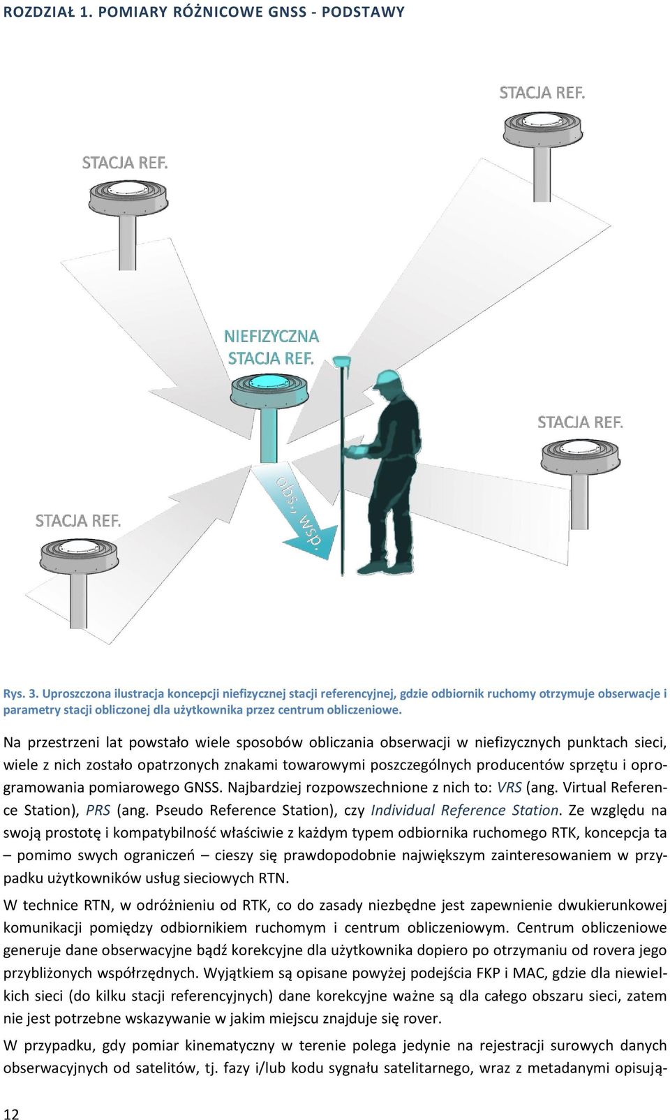 Na przestrzeni lat powstało wiele sposobów obliczania obserwacji w niefizycznych punktach sieci, wiele z nich zostało opatrzonych znakami towarowymi poszczególnych producentów sprzętu i