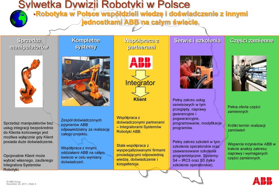 możliwa wyłącznie gdy Klient posiada duże doświadczenie. Opcjonalnie Klient może wybrać własnego, zaufanego Integratora Systemów Robotyki.