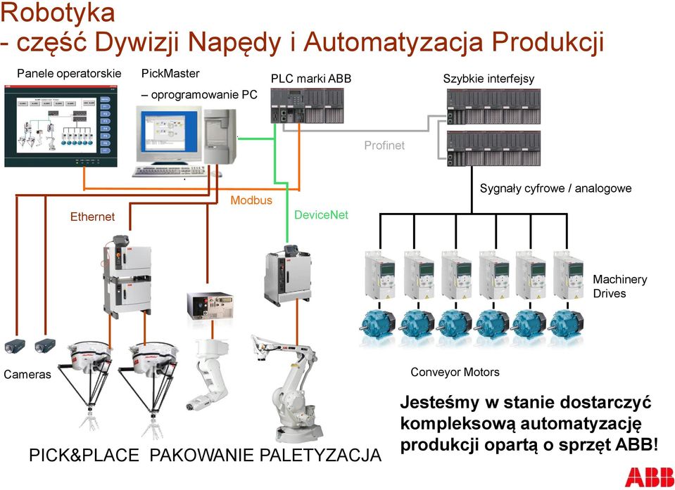 Sygnały cyfrowe / analogowe Machinery Drives Cameras PICK&PLACE PAKOWANIE PALETYZACJA