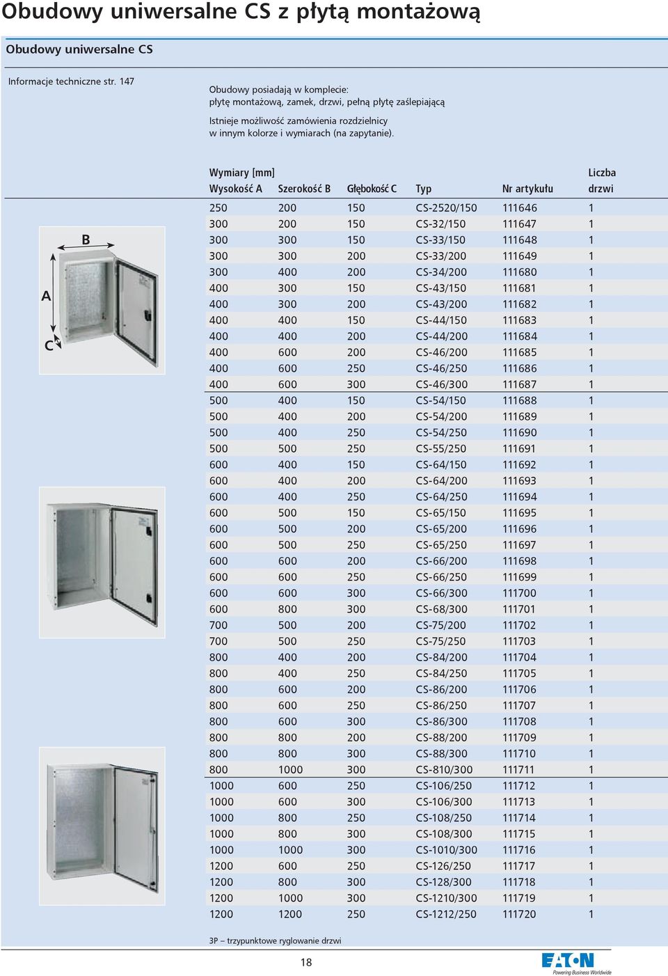 Wymiary [mm] Liczba Wysokość A Szerokość B Głębokość C Typ Nr artykułu drzwi 250 200 150 CS-2520/150 111646 1 300 200 150 CS-32/150 111647 1 300 300 150 CS-33/150 111648 1 300 300 200 CS-33/200