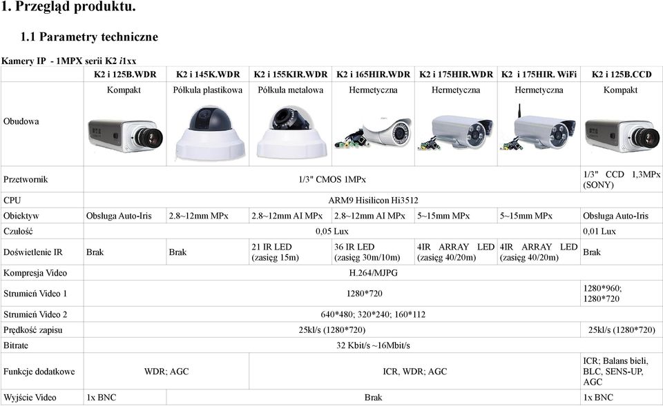 8~12mm AI MPx Czułość Doświetlenie IR 2.