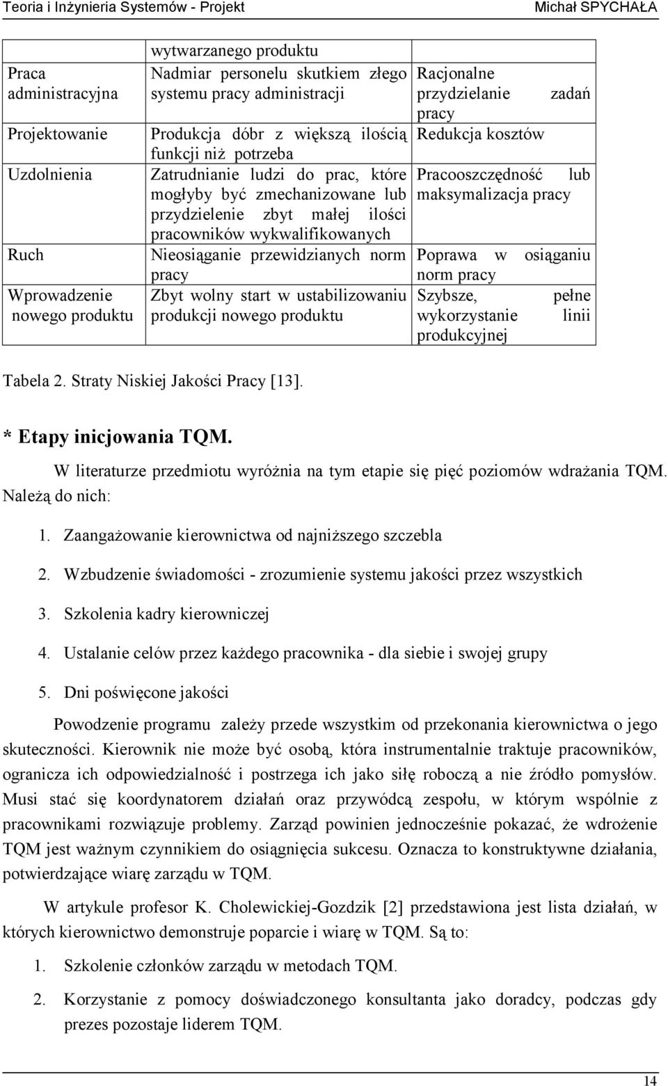 start w ustabilizowaniu produkcji nowego produktu Racjonalne przydzielanie zadań pracy Redukcja kosztów Pracooszczędność lub maksymalizacja pracy Poprawa w osiąganiu norm pracy Szybsze, pełne