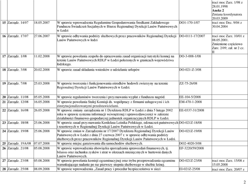 2008 W sprawie powołania zespołu do opracowania zasad organizacji turystyki konnej na terenie Lasów Państwowych RDLP w Łodzi położonych w granicach województwa łódzkiego.