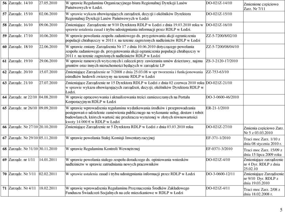 2010 Zmieniające Zarządzenie nr 9/10 Dyrektora RDLP w Łodzi z dnia 19.03.2010 roku w sprawie ustalenia zasad i trybu udostępniania informacji przez RDLP w Łodzi. 59 Zarządz. 17/10 10.06.