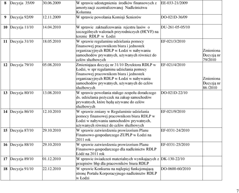 2010 W sprawie zaktualizowania rejestru lasów o DU-261-05-