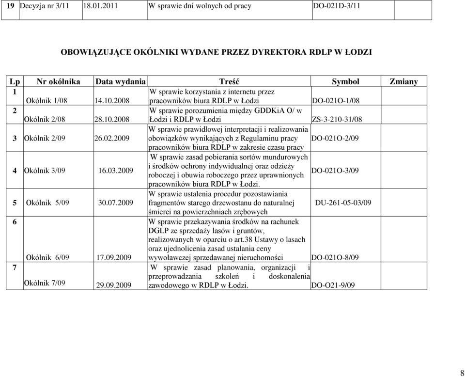 02.2009 obowiązków wynikających z Regulaminu pracy DO-021O-2/09 pracowników biura RDLP w zakresie czasu pracy 4 Okólnik 3/09 16.03.