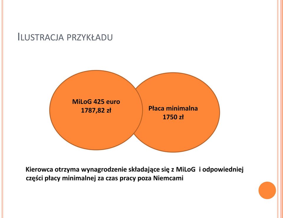 wynagrodzenie składające się z MiLoG i