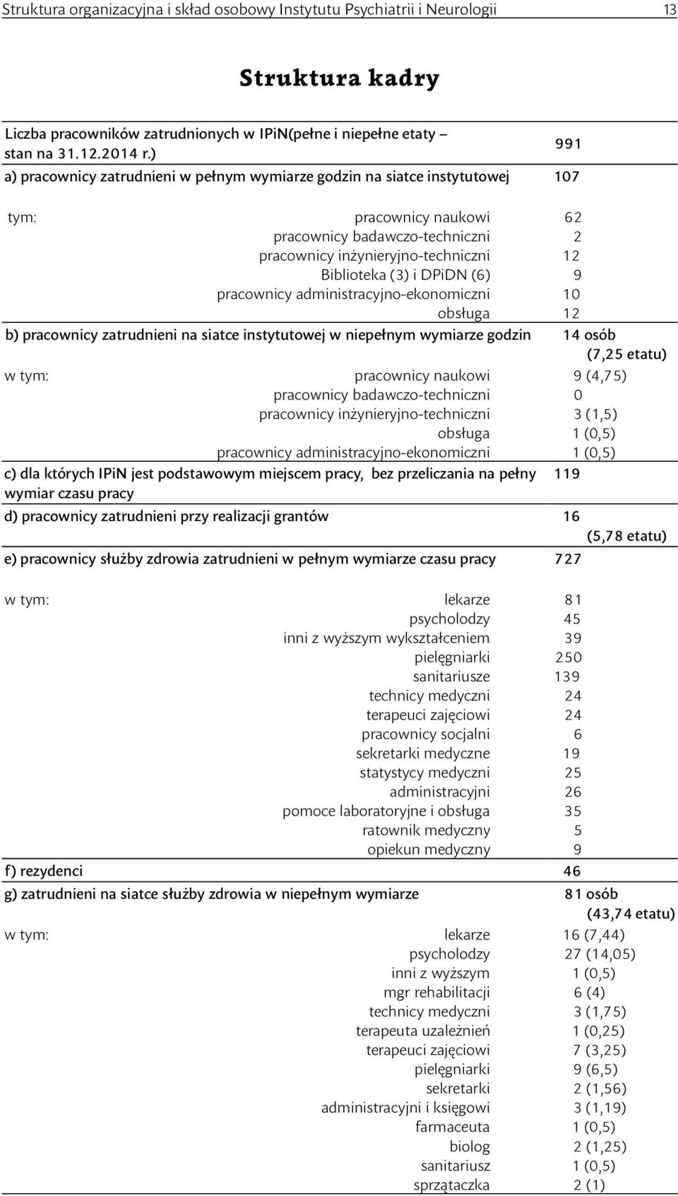 DPiDN (6) 9 pracownicy administracyjno ekonomiczni 10 obsługa 12 b) pracownicy zatrudnieni na siatce instytutowej w niepełnym wymiarze godzin 14 osób (7,25 etatu) w tym: pracownicy naukowi 9 (4,75)