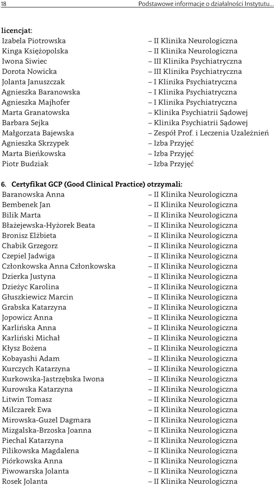 Agnieszka Skrzypek Marta Bieńkowska Piotr Budziak II Klinika Neurologiczna II Klinika Neurologiczna III Klinika Psychiatryczna III Klinika Psychiatryczna I Klinika Psychiatryczna I Klinika