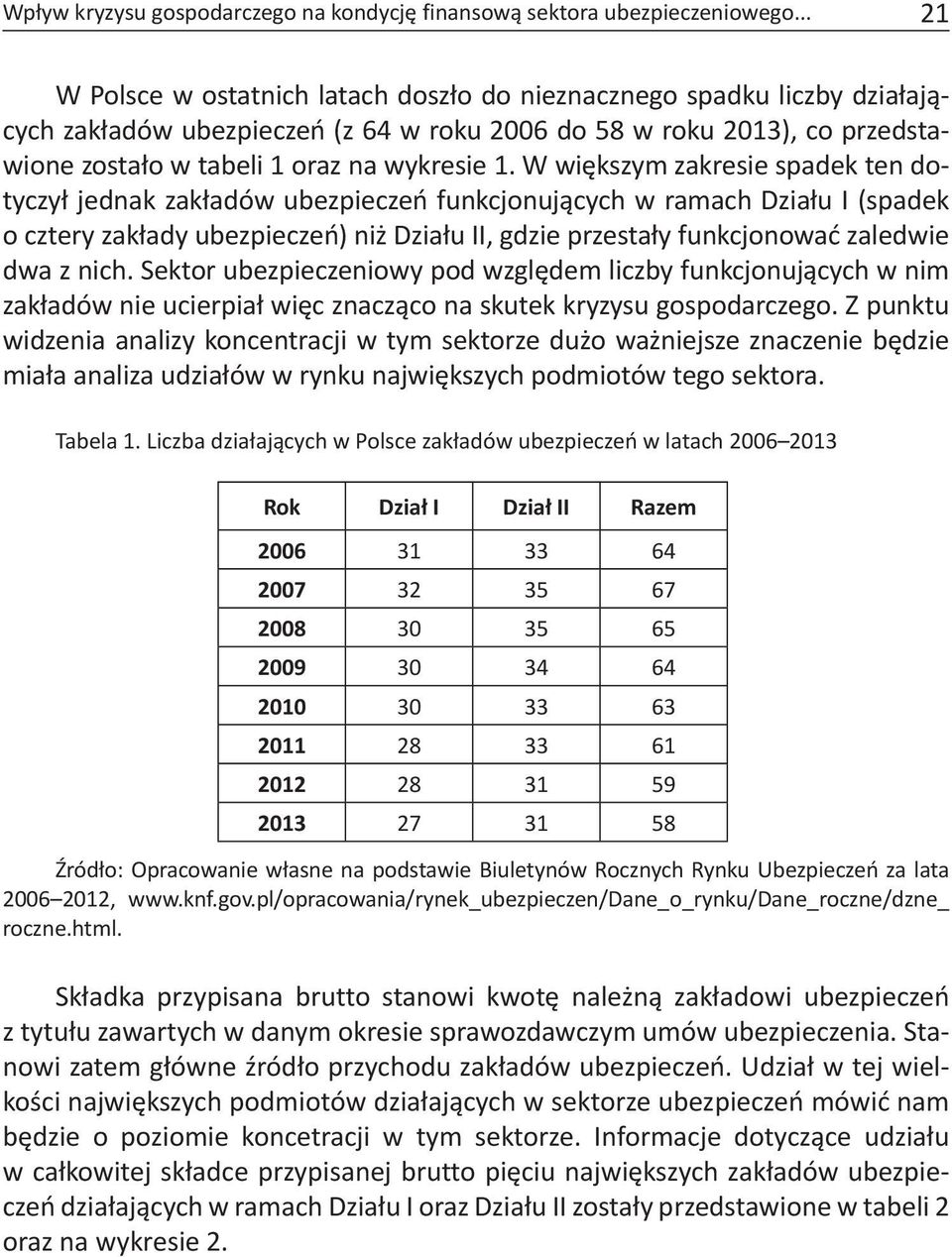 W większym zakresie spadek ten dotyczył jednak zakładów ubezpieczeń funkcjonujących w ramach Działu I (spadek o cztery zakłady ubezpieczeń) niż Działu II, gdzie przestały funkcjonować zaledwie dwa z