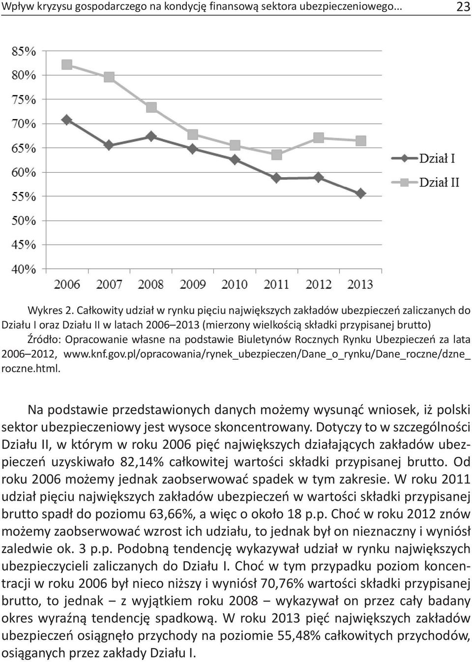 na podstawie Biuletynów Rocznych Rynku Ubezpieczeń za lata 2006 2012, www.knf.gov.pl/opracowania/rynek_ubezpieczen/dane_o_rynku/dane_roczne/dzne_ roczne.html.