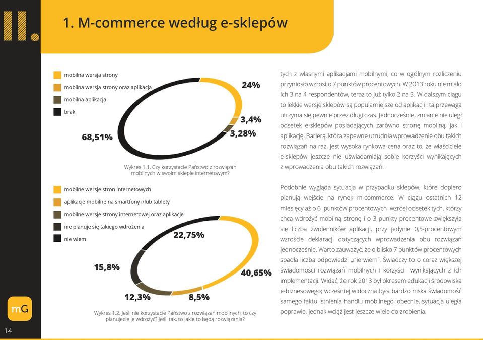 mobilne wersje strony internetowej oraz aplikacje nie planuje się takiego wdrożenia nie wiem 15,8% 12,3% 22,75% 8,5% 24% 3,4% 3,28% 40,65% Wykres 1.2. Jeśli nie korzystacie Państwo z rozwiązań mobilnych, to czy planujecie je wdrożyć?