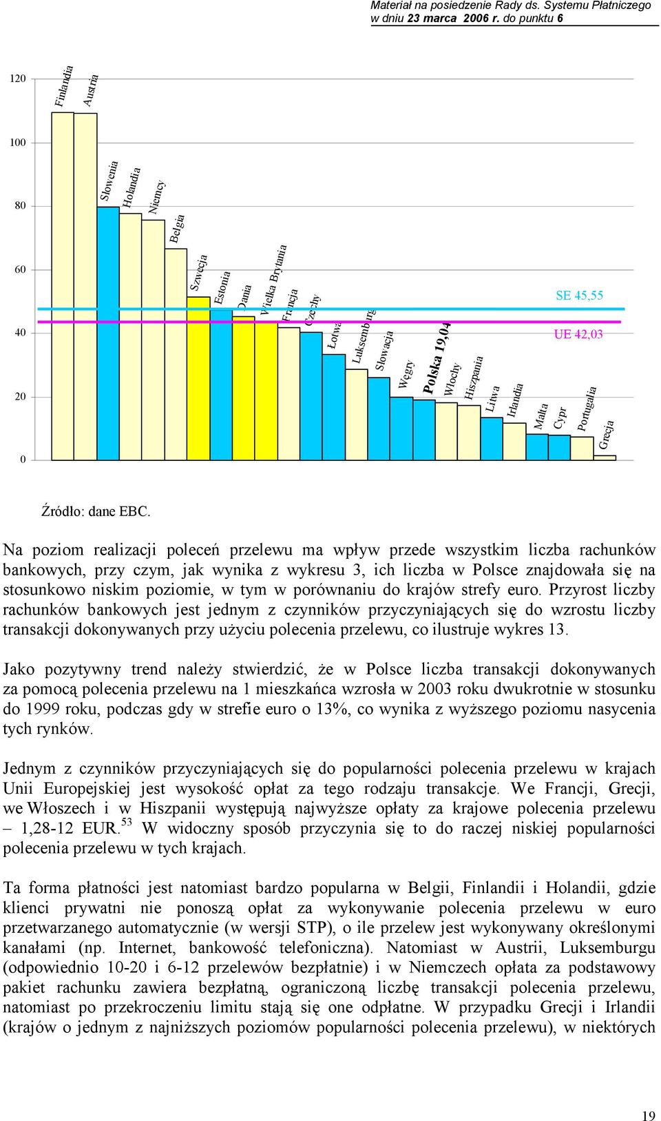 znajdowała się na stosunkowo niskim poziomie, w tym w porównaniu do krajów strefy euro.