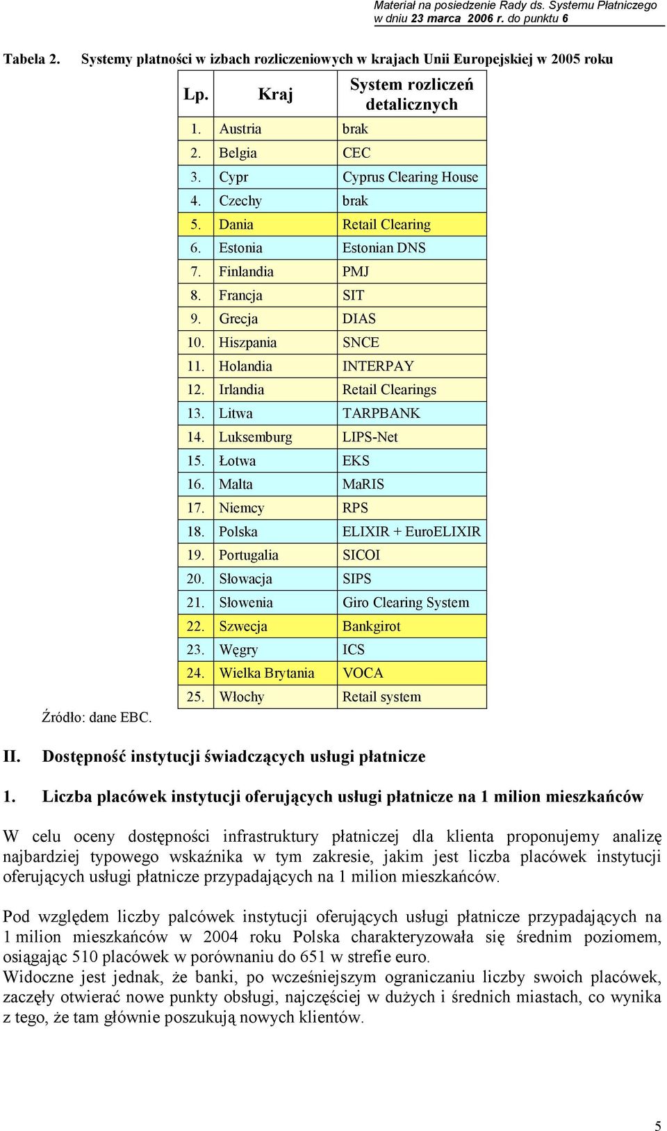 Litwa TARPBANK 14. Luksemburg LIPS-Net 15. Łotwa EKS 16. Malta MaRIS 17. Niemcy RPS 18. Polska ELIXIR + EuroELIXIR 19. Portugalia SICOI 20. Słowacja SIPS 21. Słowenia Giro Clearing System 22.