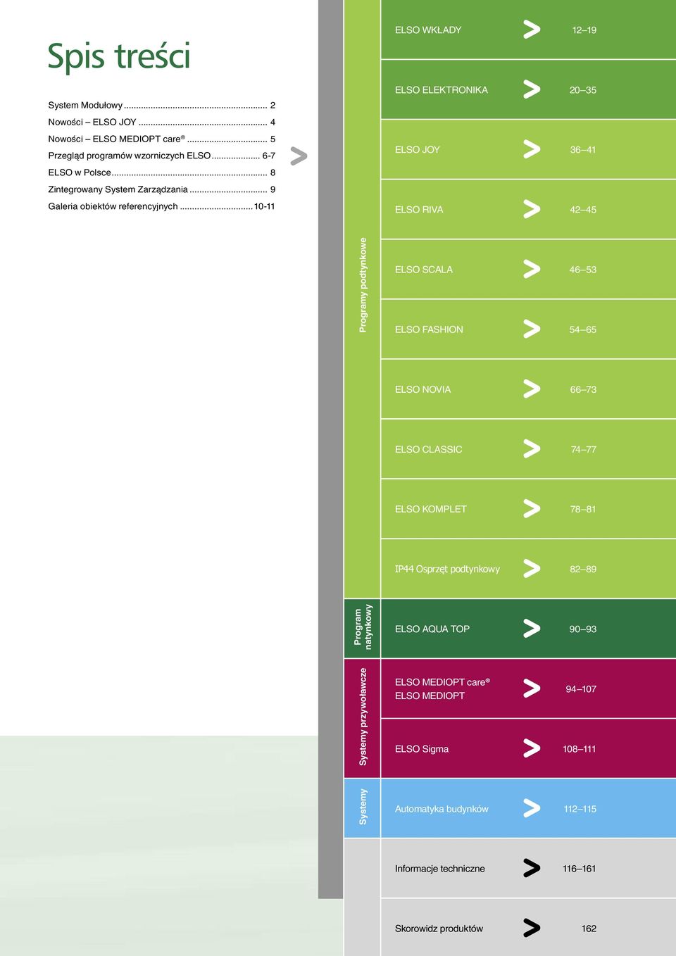 ..10-11 ELSO WKŁADY 12 19 ELSO ELEKTRONIKA 20 35 ELSO JOY 36 41 ELSO RIVA 42 45 Programy podtynkowe ELSO SCALA 46 53 ELSO FASHION 54 65 ELSO NOVIA 66 73 ELSO