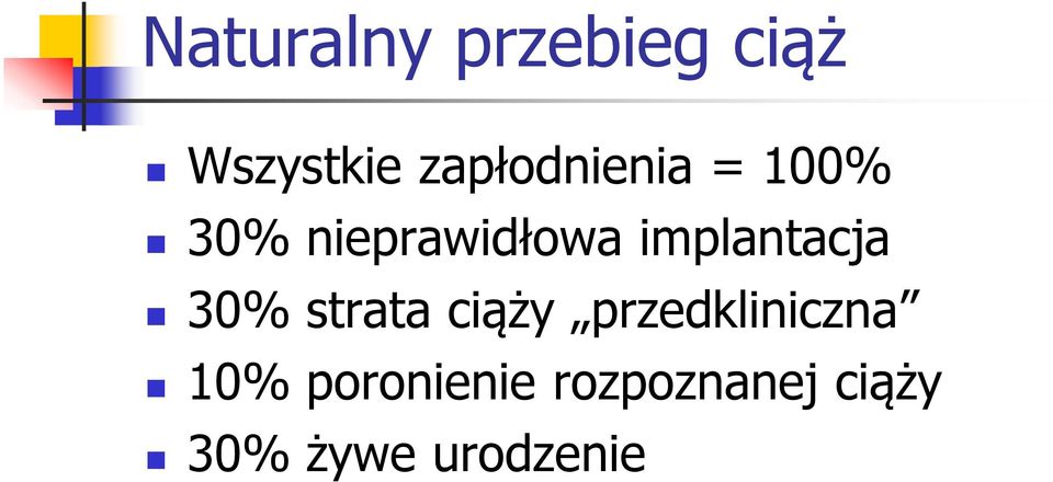 implantacja 30% strata ciąży