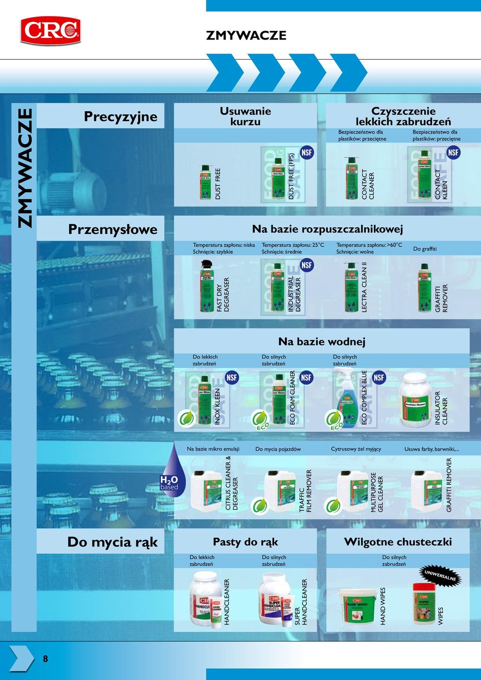 dry Degreaser Contact kleen Industrial Degreaser Lectra Clean II Na bazie wodnej Na bazie mikro emulsji Do mycia pojazdów Do mycia rąk Do lekkich zabrudzeń Pasty do rąk Do silnych zabrudzeń Wilgotne