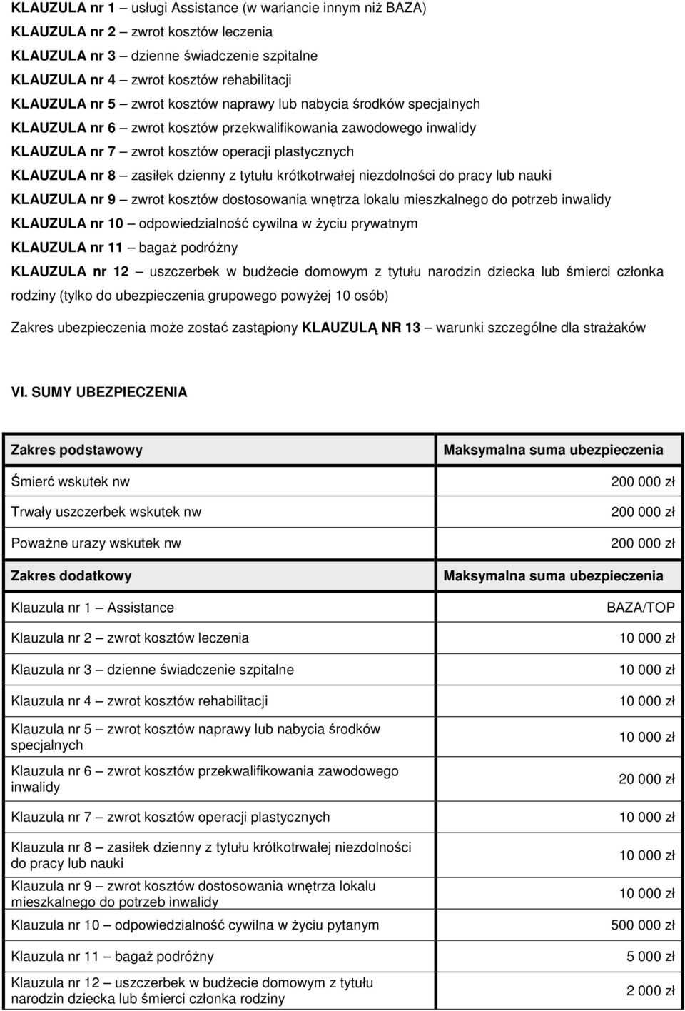 dzienny z tytułu krótkotrwałej niezdolności do pracy lub nauki KLAUZULA nr 9 zwrot kosztów dostosowania wnętrza lokalu mieszkalnego do potrzeb inwalidy KLAUZULA nr 10 odpowiedzialność cywilna w Ŝyciu