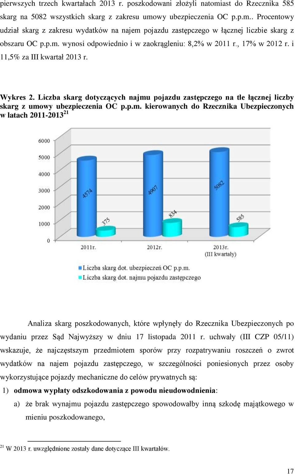 Liczba skarg dotyczących najmu