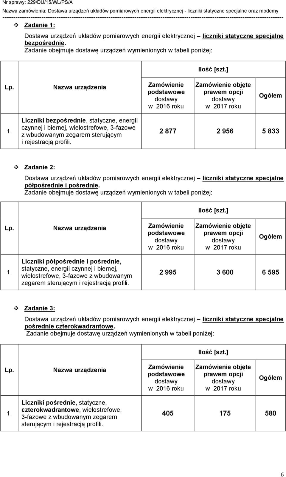 Liczniki bezpośrednie, statyczne, energii czynnej i biernej, wielostrefowe, 3-fazowe z wbudowanym zegarem sterującym i rejestracją profili.