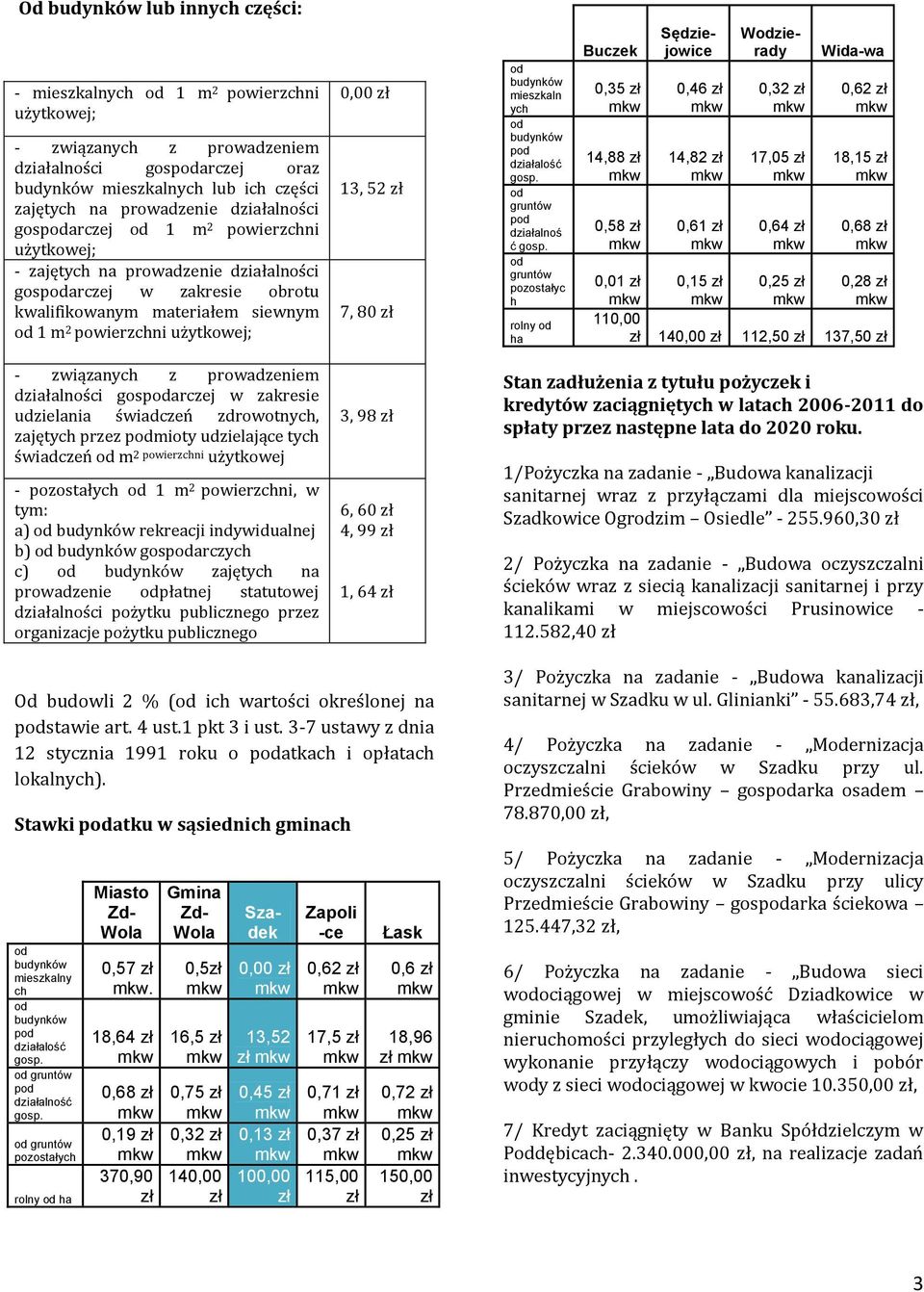 zł 13, 52 zł 7, 80 zł od budynków mieszkaln ych od budynków pod działalość gosp. od gruntów pod działalnoś ć gosp.