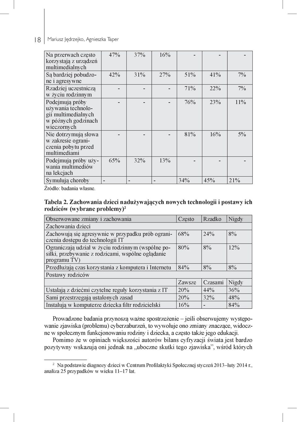 pobytu przed multimediami Podejmują próby używania 65% 32% 13% - - - multimediów na lekcjach Symulują choroby - - - 34% 45% 21% Źródło: badania własne. Tabela 2.