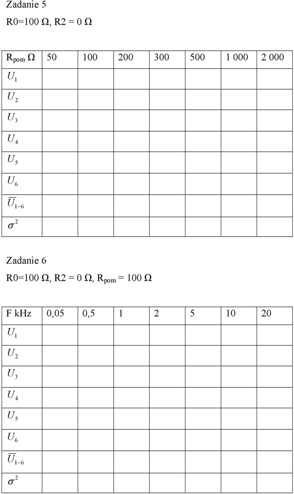 Zadanie R0=00 Ω, R = 0 Ω, R