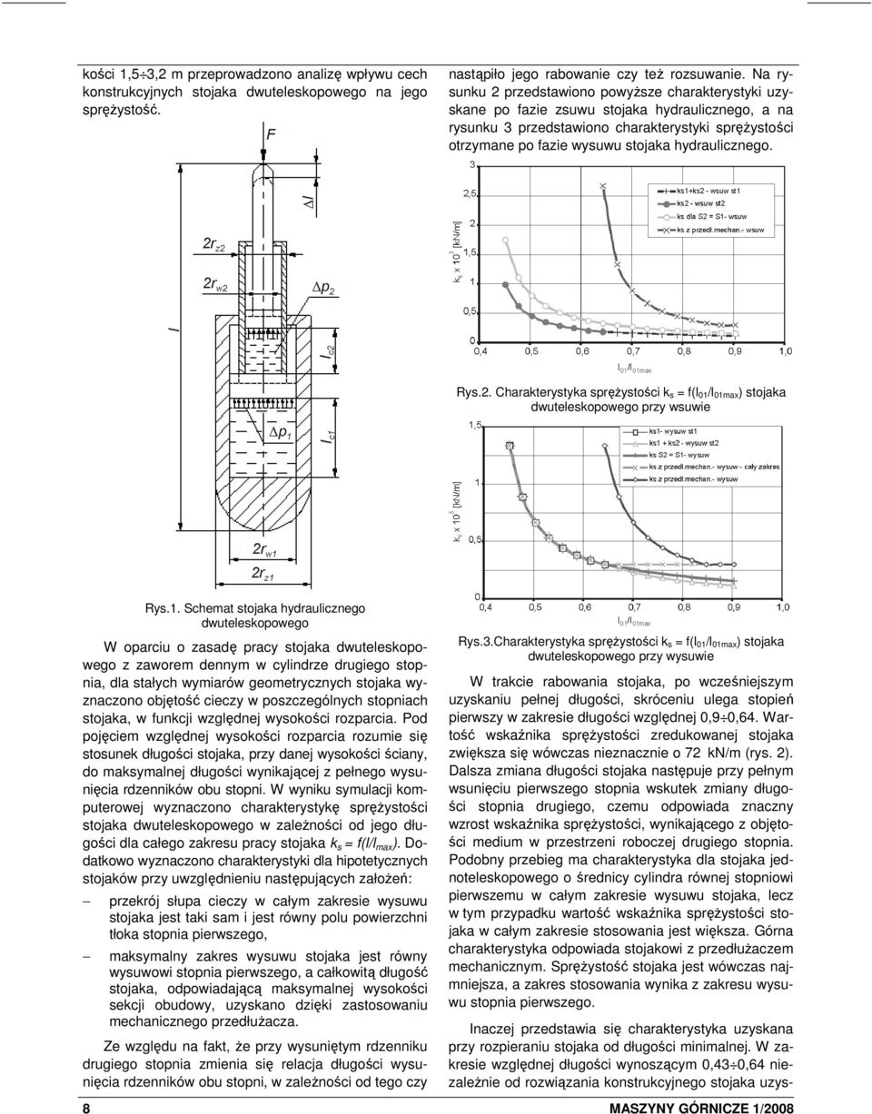 hydraulicznego. Rys.. Charakterystyka spręŝystości k s = f(l 0/l 0max) stojaka dwuteleskopowego przy wsuwie Rys.