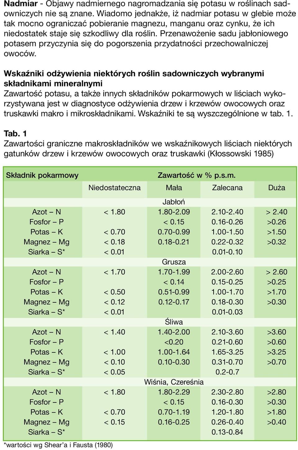 Przenawożenie sadu jabłoniowego potasem przyczynia się do pogorszenia przydatności przechowalniczej owoców.