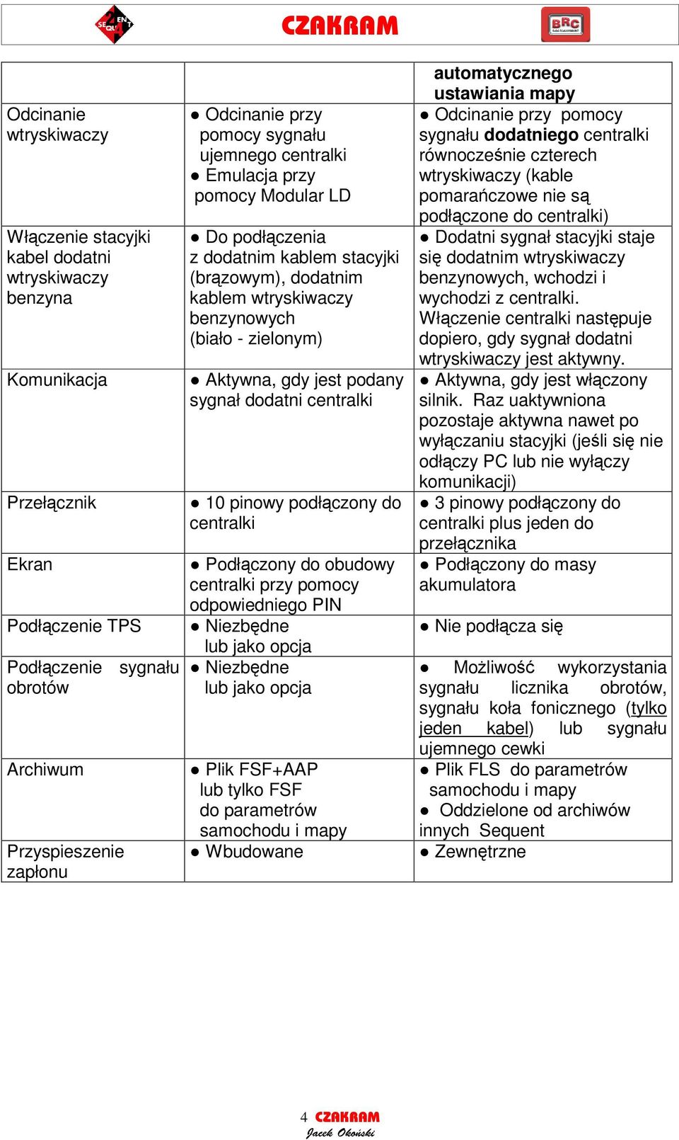 podany sygnał dodatni centralki 10 pinowy podłczony do centralki Podłczony do obudowy centralki przy pomocy odpowiedniego PIN Niezbdne lub jako opcja Niezbdne lub jako opcja Plik FSF+AAP lub tylko