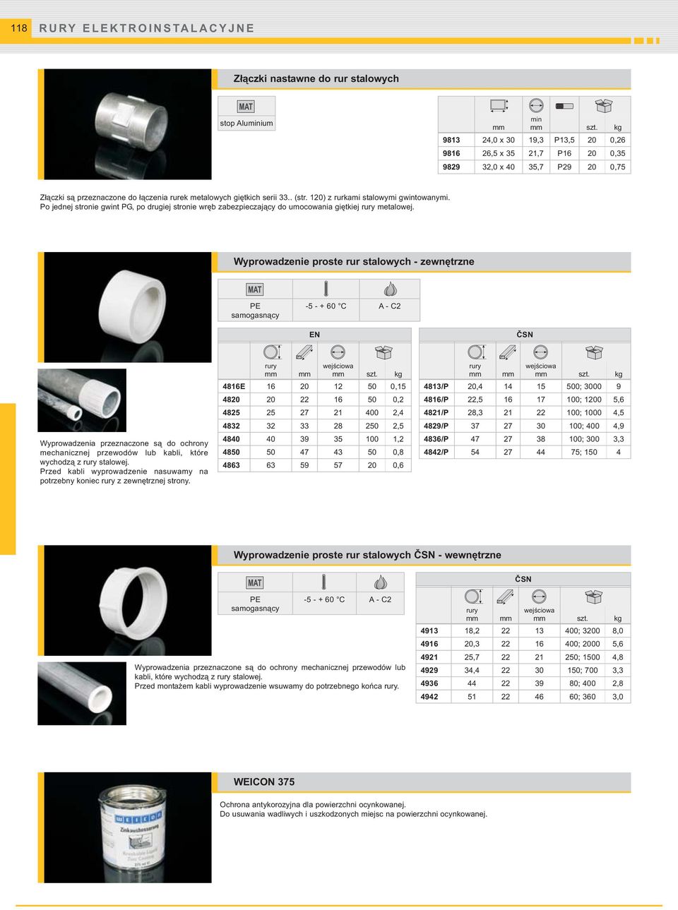 120) z rurkami stalowymi gwintowanymi. Po jednej stronie gwint PG, po drugiej stronie wręb zabezpieczający do umocowania giętkiej metalowej.