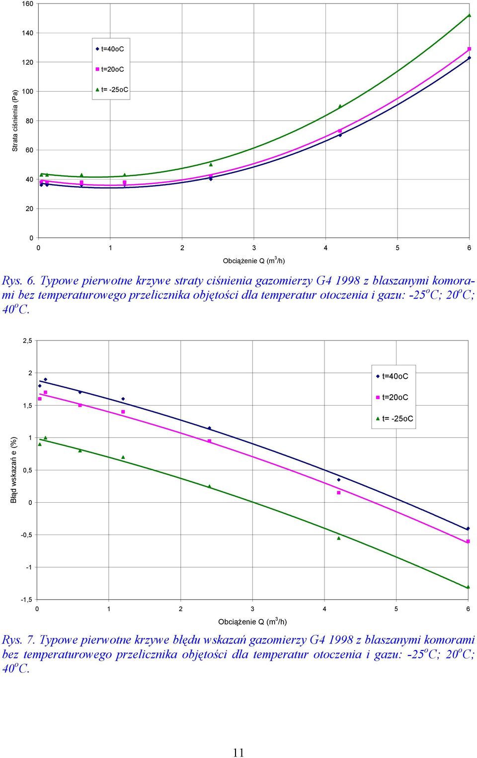 Obciążenie Q (m 3 /h) Rys. 6.