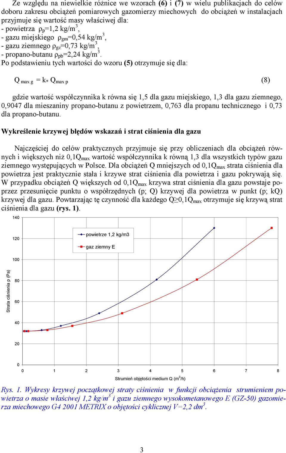 Po podstawieniu tych wartości do wzoru (5) otrzymuje się dla: Q max g = k * Q max p (8) gdzie wartość współczynnika k równa się 1,5 dla gazu miejskiego, 1,3 dla gazu ziemnego,,947 dla mieszaniny