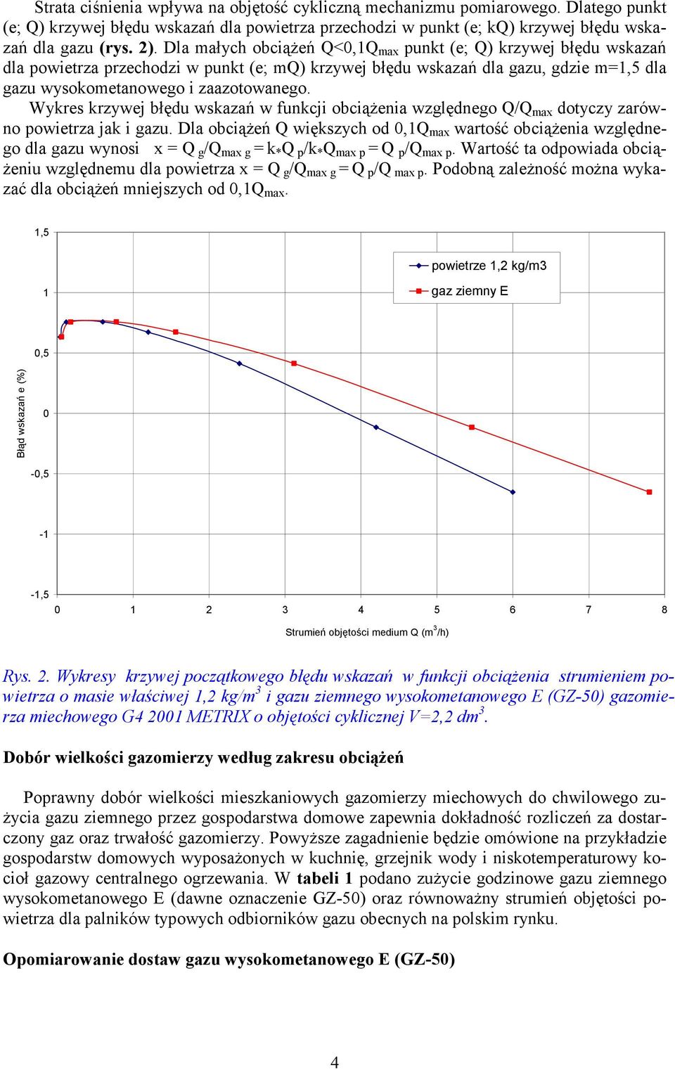 Wykres krzywej błędu wskazań w funkcji obciążenia względnego Q/Q max dotyczy zarówno powietrza jak i gazu.