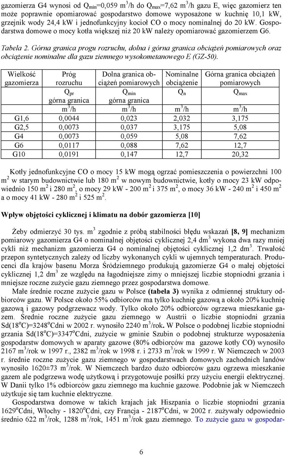 Górna granica progu rozruchu, dolna i górna granica obciążeń pomiarowych oraz obciążenie nominalne dla gazu ziemnego wysokometanowego E (GZ-5).