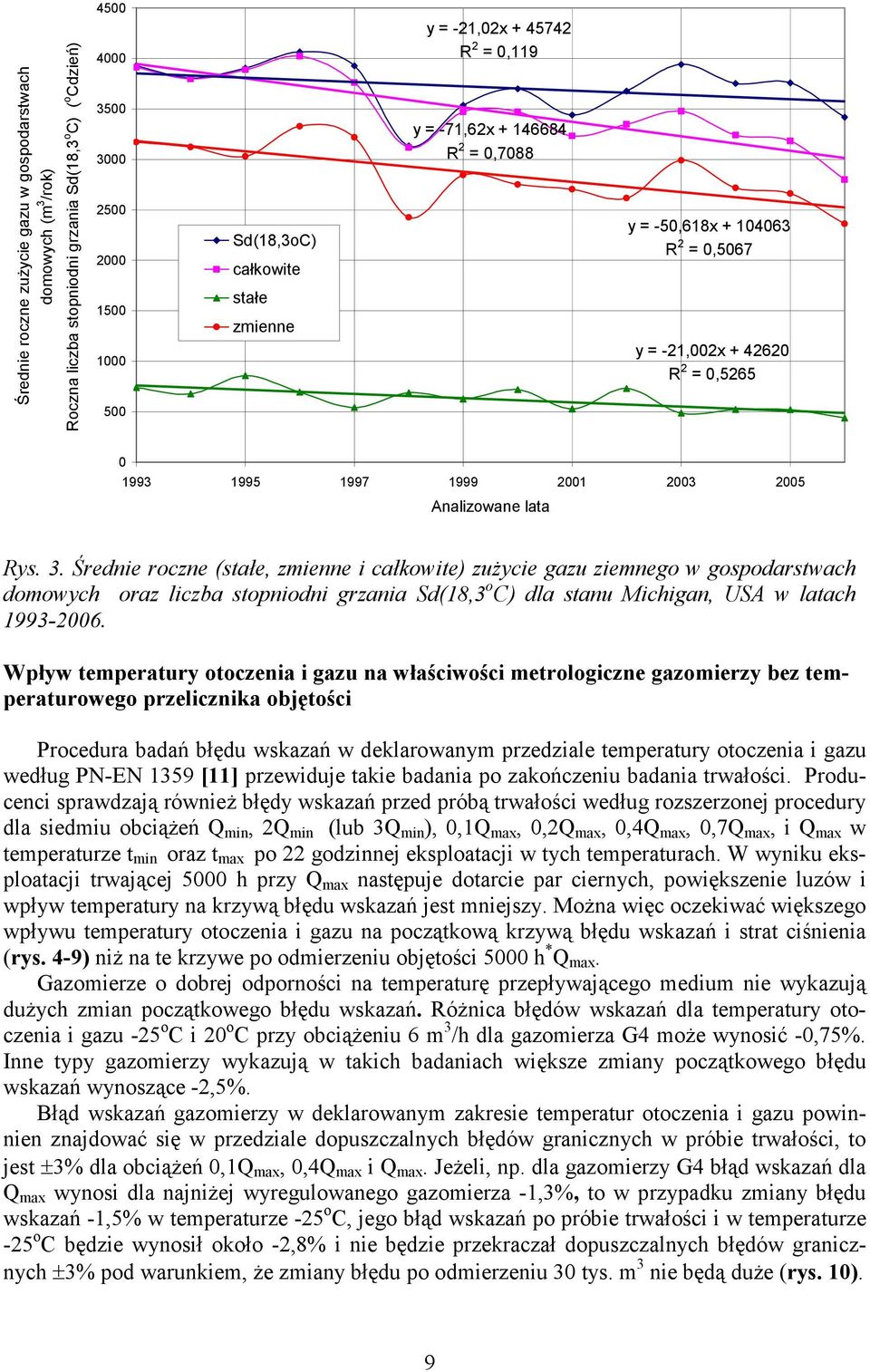 Średnie roczne (stałe, zmienne i całkowite) zużycie gazu ziemnego w gospodarstwach domowych oraz liczba stopniodni grzania Sd(18,3 o C) dla stanu Michigan, USA w latach 1993-26.