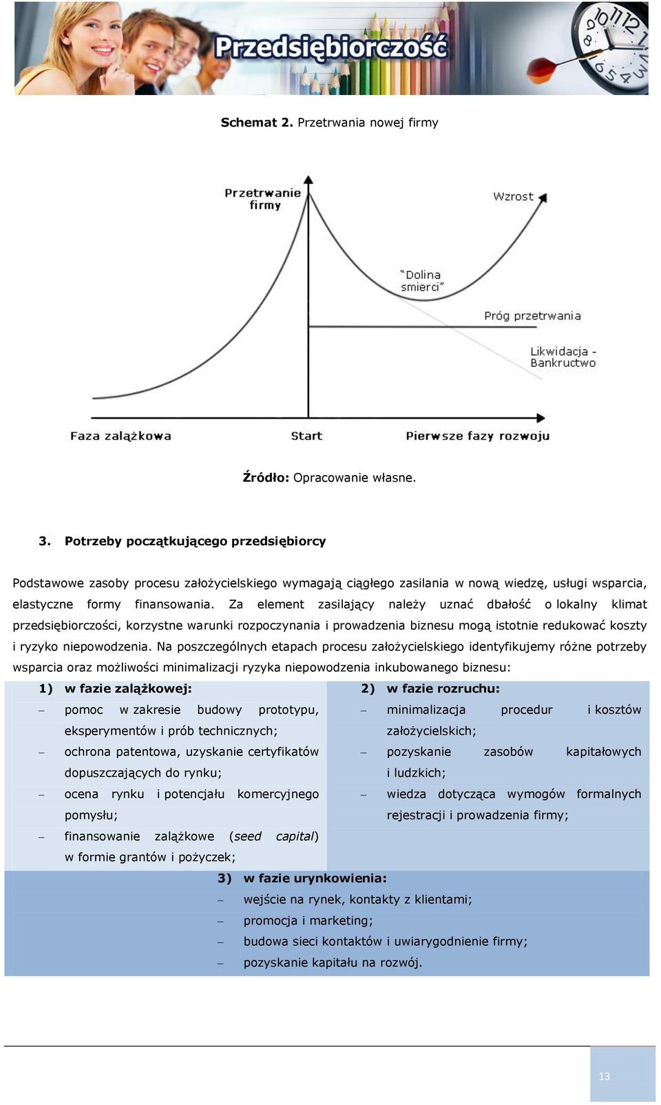 Za element zasilający należy uznać dbałość o lokalny klimat przedsiębiorczości, korzystne warunki rozpoczynania i prowadzenia biznesu mogą istotnie redukować koszty i ryzyko niepowodzenia.