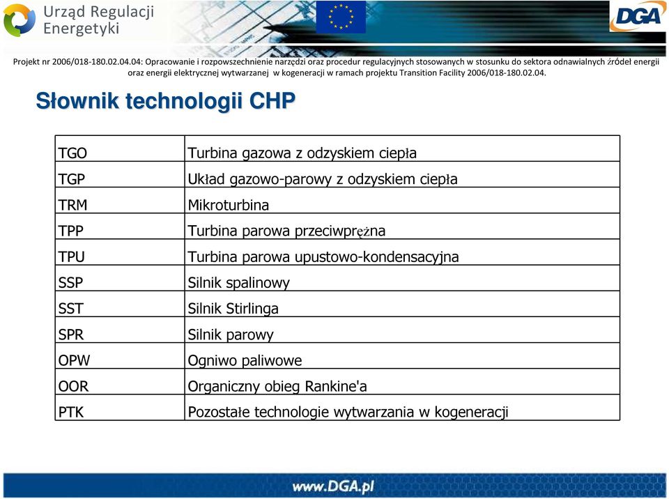 przeciwpręŝna Turbina parowa upustowo-kondensacyjna Silnik spalinowy Silnik Stirlinga