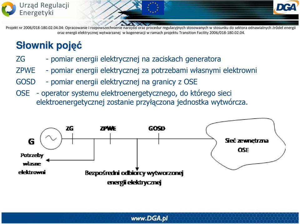 pomiar energii elektrycznej na granicy z OSE OSE - operator systemu