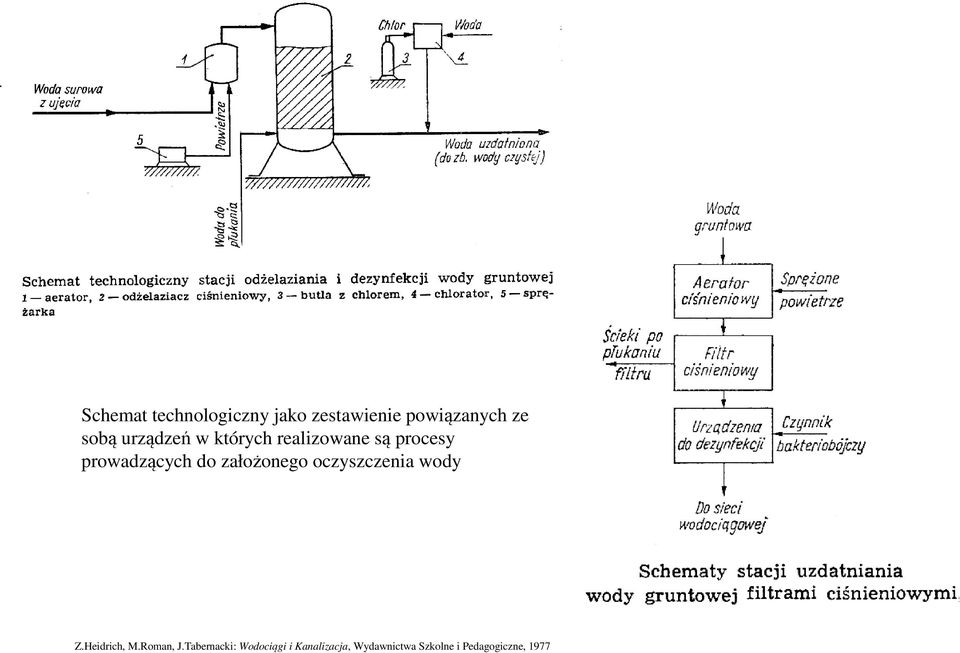 założonego oczyszczenia wody Z.Heidrich, M.Roman, J.