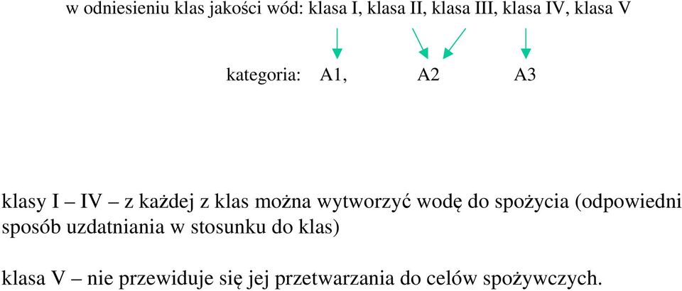 wytworzyć wodę do spożycia (odpowiedni sposób uzdatniania w stosunku